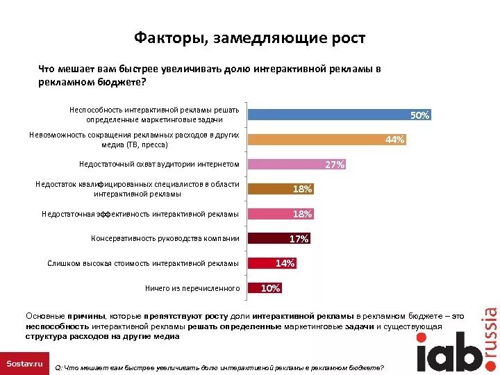 Как замедлить рост. Факторы рекламы. Что замедляет рост. Замедление роста. Что затормаживает рост.