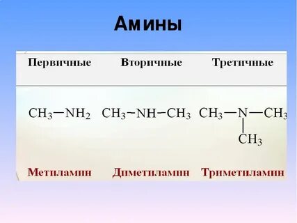 Триметиламин водородная связь