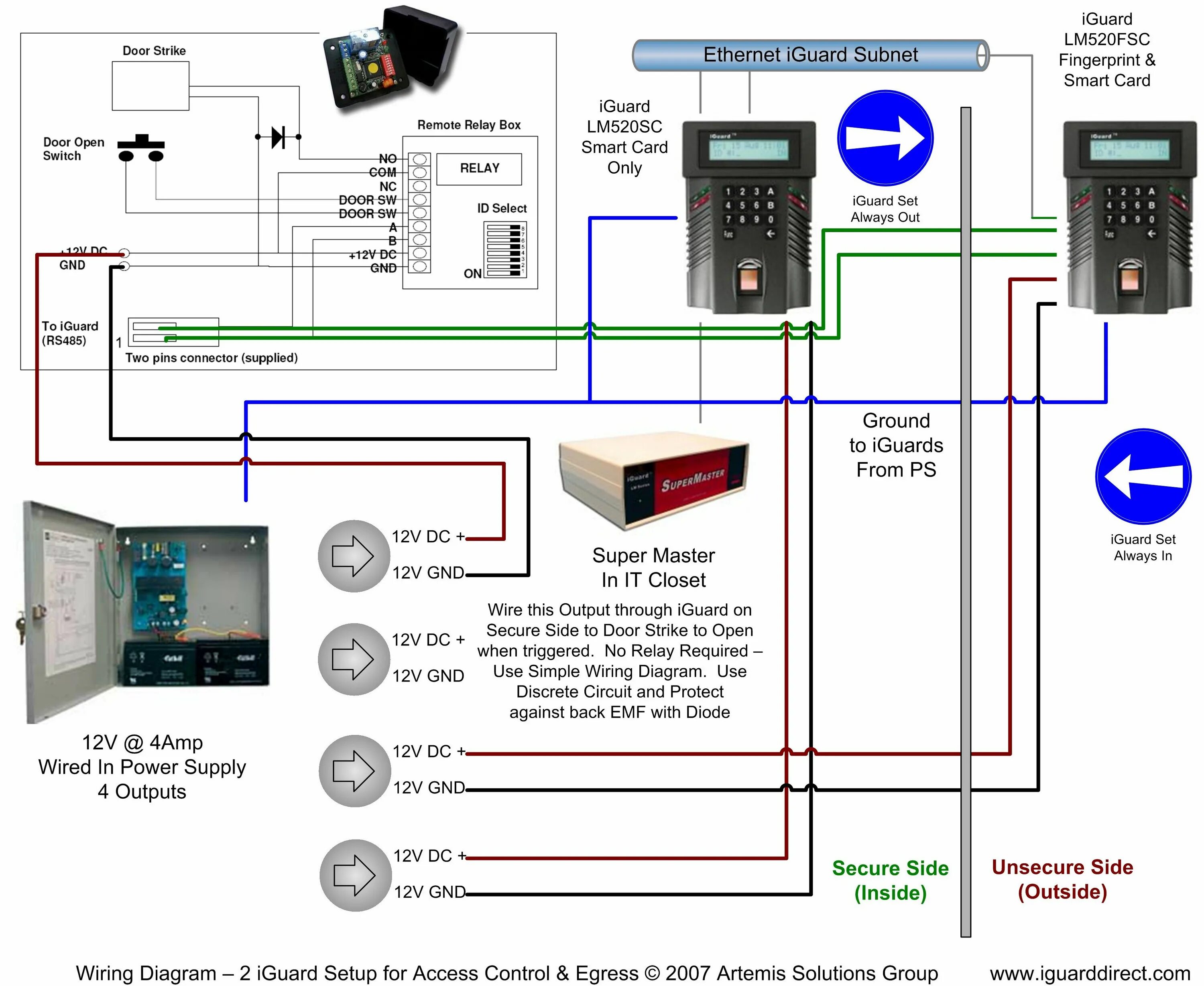 Diagram control. Access control reader. схема подключения access control system. access control system linux. wiring access control box.