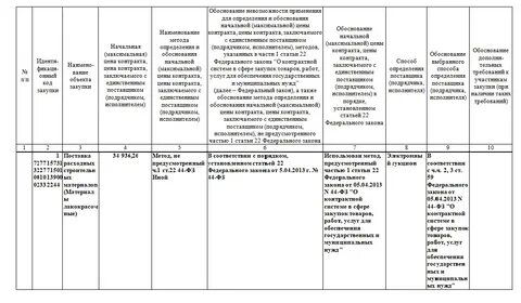 Обоснование невозможности применения указанных методов