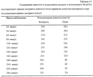 Промилле в воздухе таблица