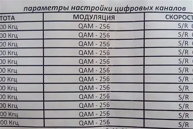 45 канал частота. Частоты цифровых каналов кабельного телевидения таблица. Частотный канал для цифрового телевидения. Частота кабельного цифрового телевидения. Параметры кабельного цифрового телевидения.