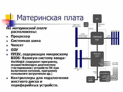 Элементы материнской платы схема