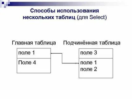 Sql несколько таблиц