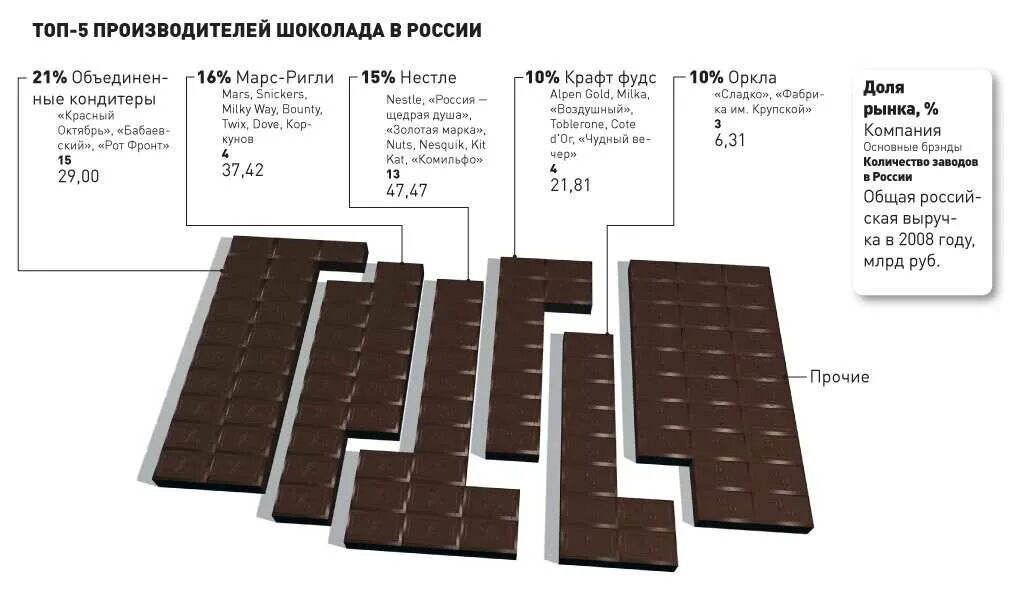 Какой шоколад качественный по составу. Производители шоколада. Популярные шоколадки. Качественный шоколад производитель. Размер шоколада.