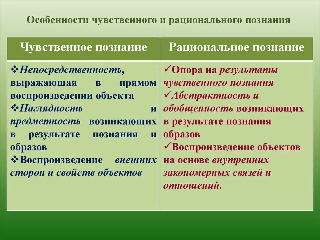 4 признаки и формы рационального познания. Различие чувственного и рационального познания. рациональное познание в отличие от чувственного. характеристики рационального познания. особенности чувственного и рационального познания.