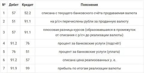 Проценты по банковскому кредиту проводки