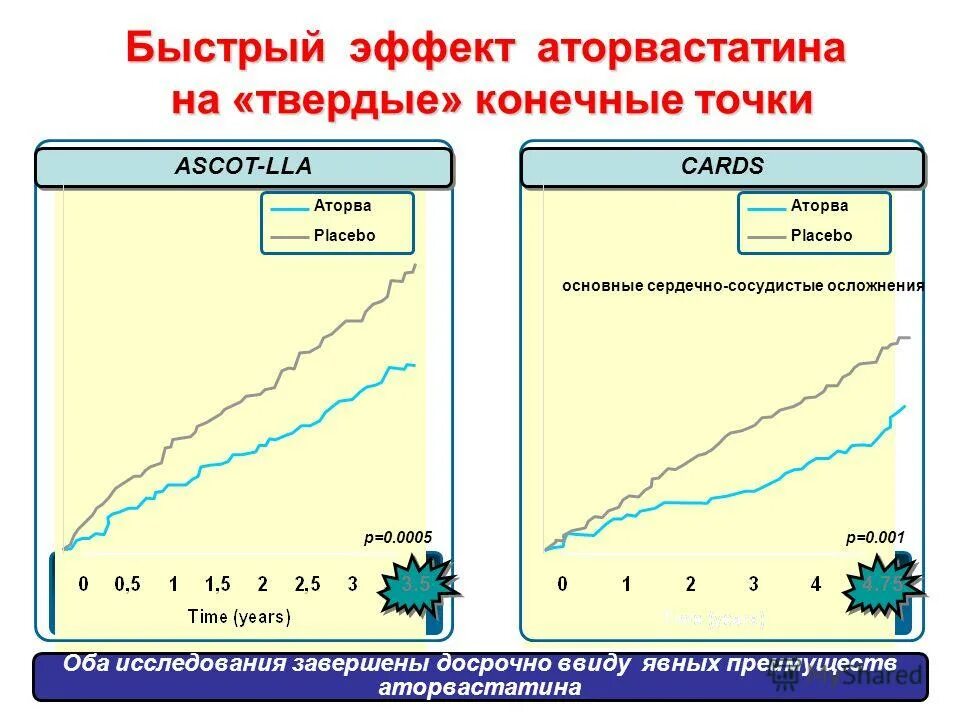 Эффект быстрее. Эффект быстрее