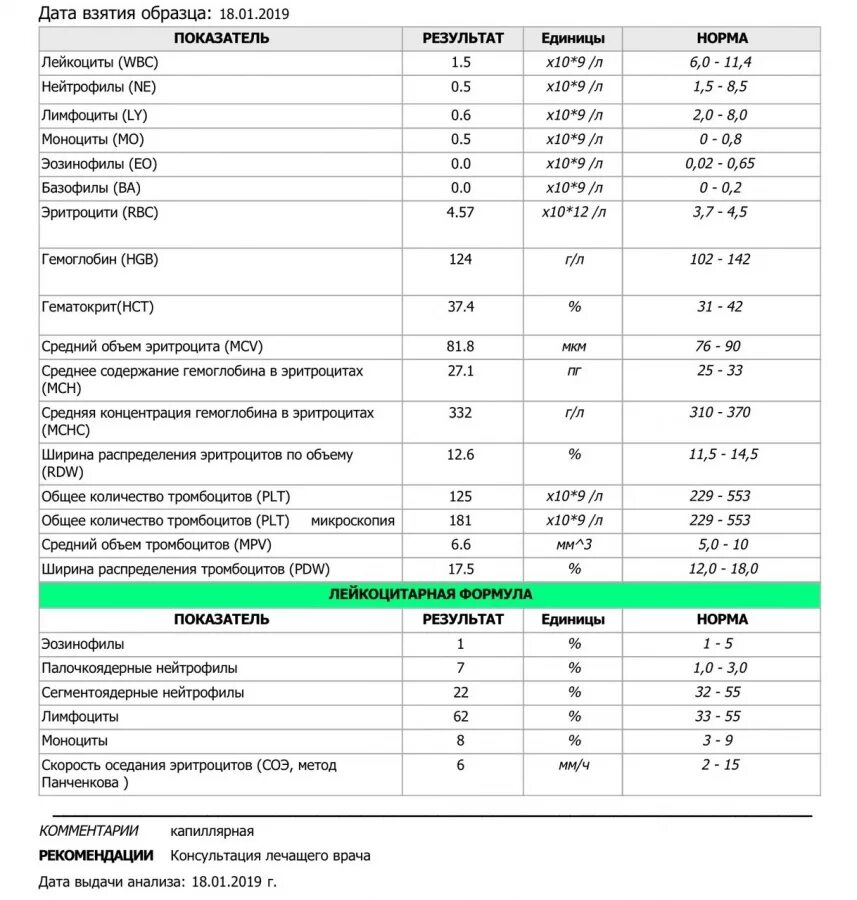 Таблица эозинофилов. Ширина распределения эритроцитов норма, таблица. эозинофилы показатели нормы. средний объем тромбоцитов у детей норма таблица. ширина распространения эритроцитов норма у детей.