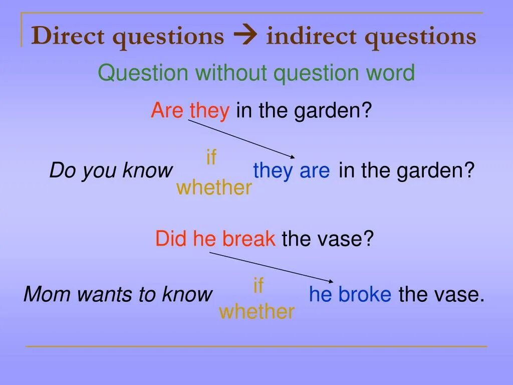 Whether i can. Direct and indirect questions. Direct и indirect questions в английском языке. Indirect questions правила. Direct indirect questions правила.