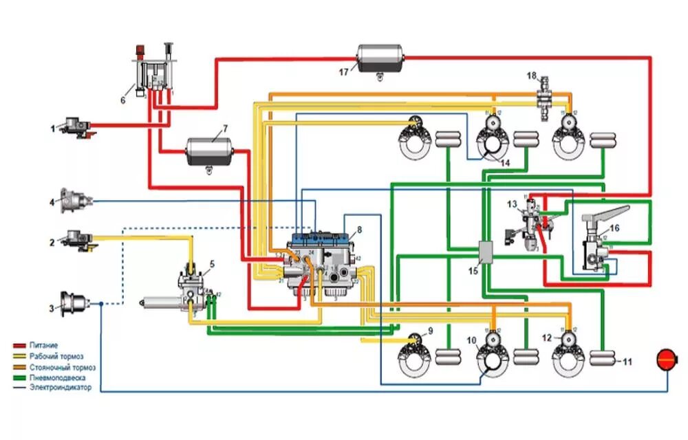 Подача воздуха прицеп. Схема подключения пневмоподвески полуприцепа WABCO. Тормозная система Вабко на полуприцепе схема. Схема пневмоподвески полуприцепа Fruehauf. Схема подключения пневмоподвески полуприцепа Шмитц.