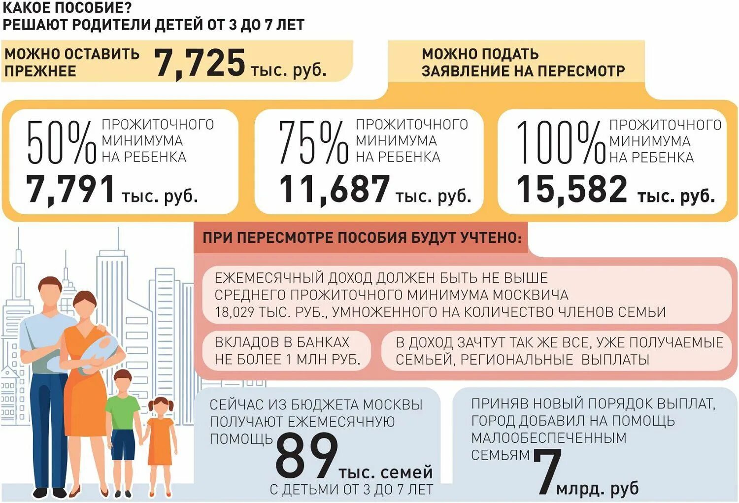 Новые выплаты детских пособий. Выплата от 3 до 7 лет в 2021 году. Материнский капитал инфографика. Пособие на детей от 3 лет. Размер пособия на ребенка от 3 до 7 лет.