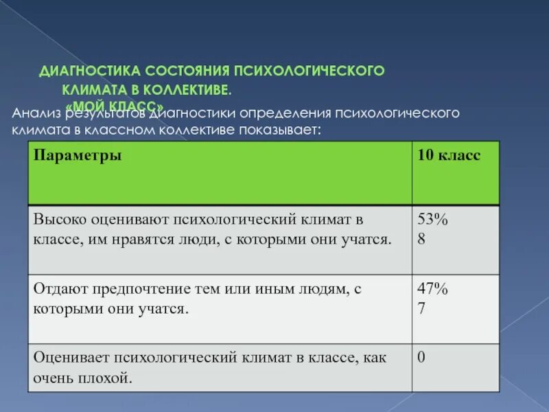 Изучение психологического климата класса. Благоприятный психологический климат в классе. Социально-психологический климат в классе. Психология классного коллектива. Изучение психологического климата класса.