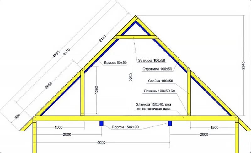 Высота 1 ru. Схема конька двухскатной крыши. Стропильная система двускатной крыши 10 м. Двухскатная крыша схема стропил. Стропильная конструкция двухскатной крыши чертеж.