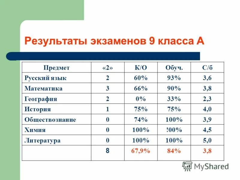 выбор экзаменов. экзамен б 9 3. итоговое устное собеседование. итоговоесобеседеование. ключи основного экзамена огэ математика.