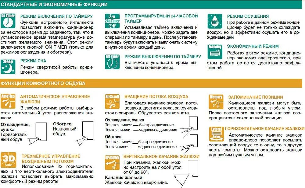 Экономичная работа. Памятка по эксплуатации кондиционеров. Правила использования кондиционера. Правила пользования кондиционером. Правила использования кондиционера в офисе.