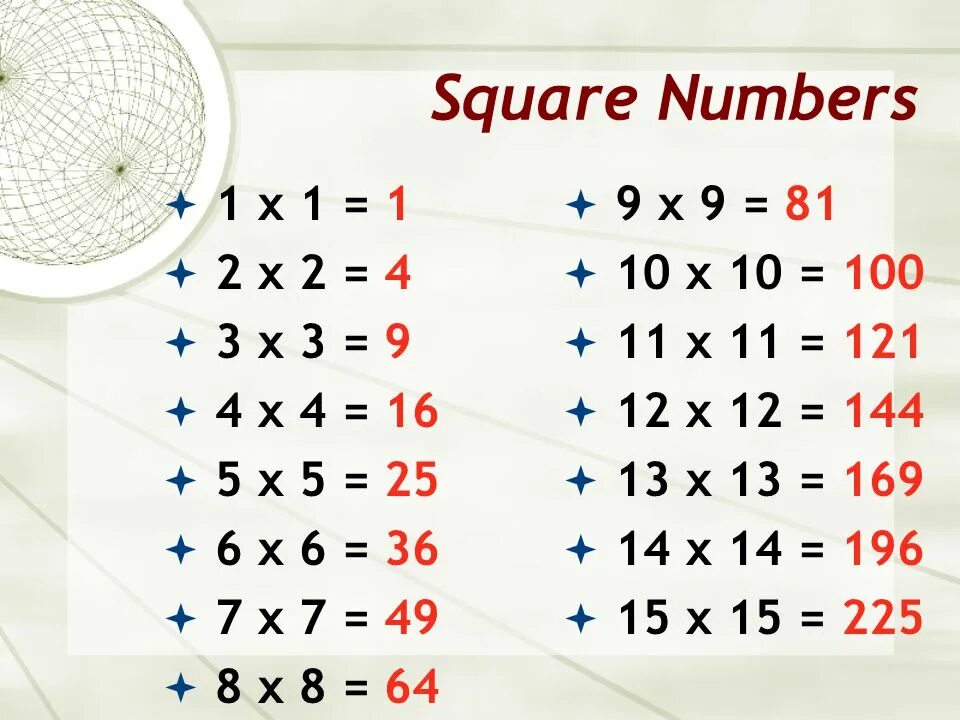 Квадрат число на клавиатуре. Square numbers. Perfect Square. Perfect Square numbers. Perfect Square в математике.