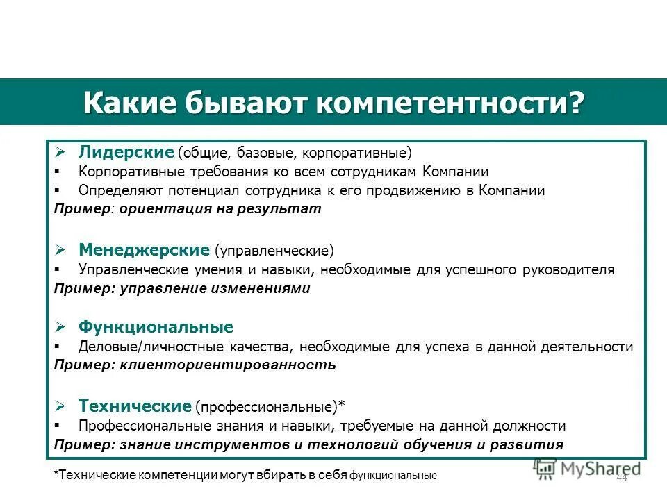 Создание модели компетенций Центр профессиональных компетенций ЛИАМ в Москве