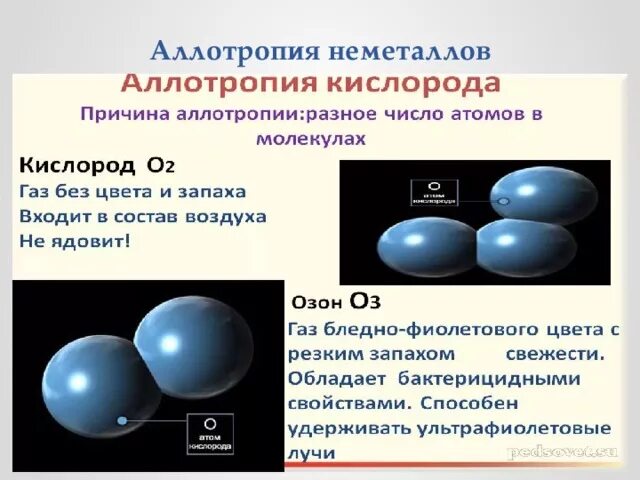 Аллотропные модификации неметаллов презентация. Аллотропия неметаллов примеры. Аллотропия неметаллов. Аллотропные соединения неметаллов. Аллотропия свойственна