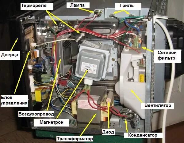 Перегорает предохранитель в микроволновке при отключении Отзыв о Высоковольтный предохранитель магнетрона Candy 5KV 0.7A Фирменная деталь