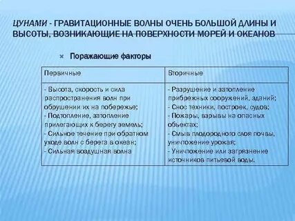 Вторичные факторы цунами