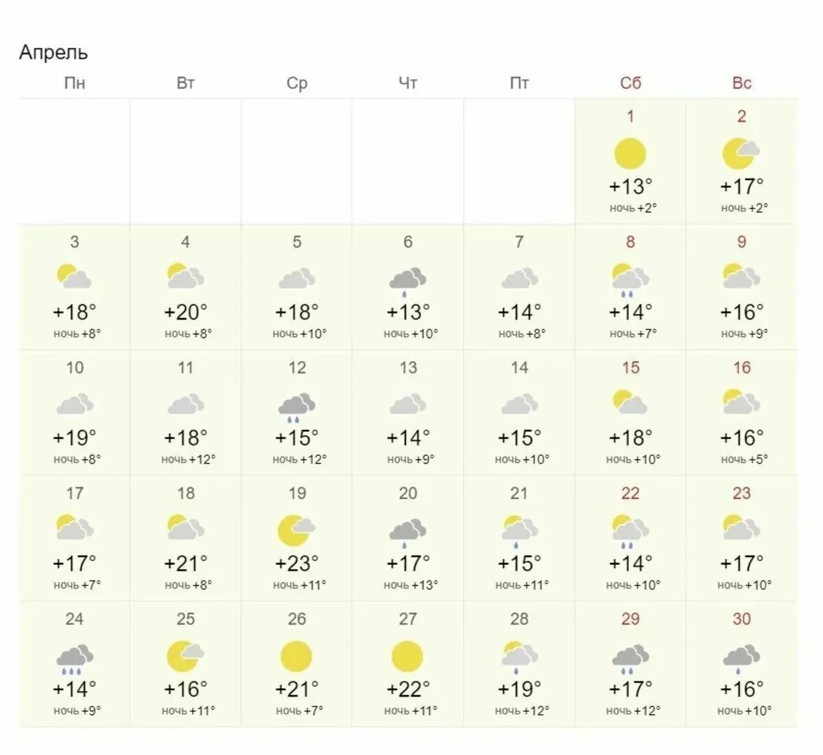 Погода в краснодаре на 10 2023