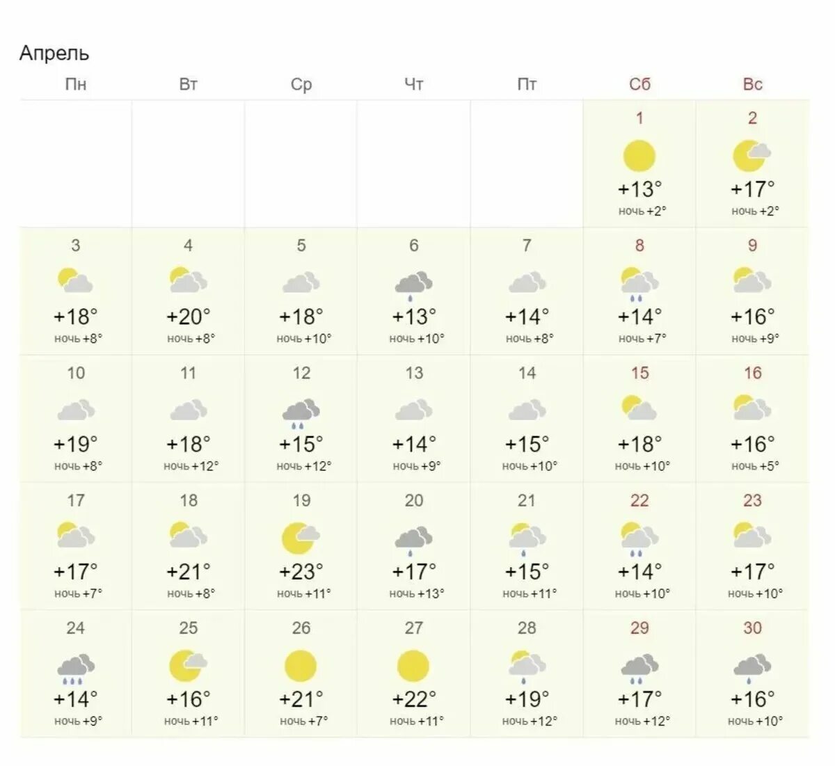 Краснодар погода на 10 дней 2024 март