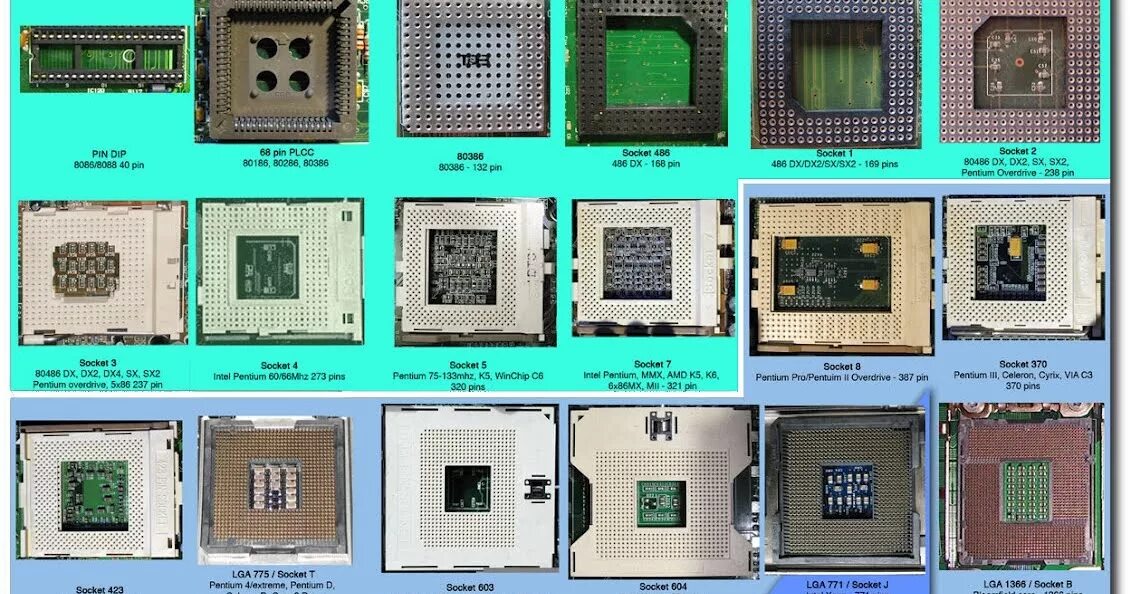 Процессор Интел и сокет AMD. Интел сокет LGA 7529. Сокет 7529 AMD. Socket s1 процессоры 2009.