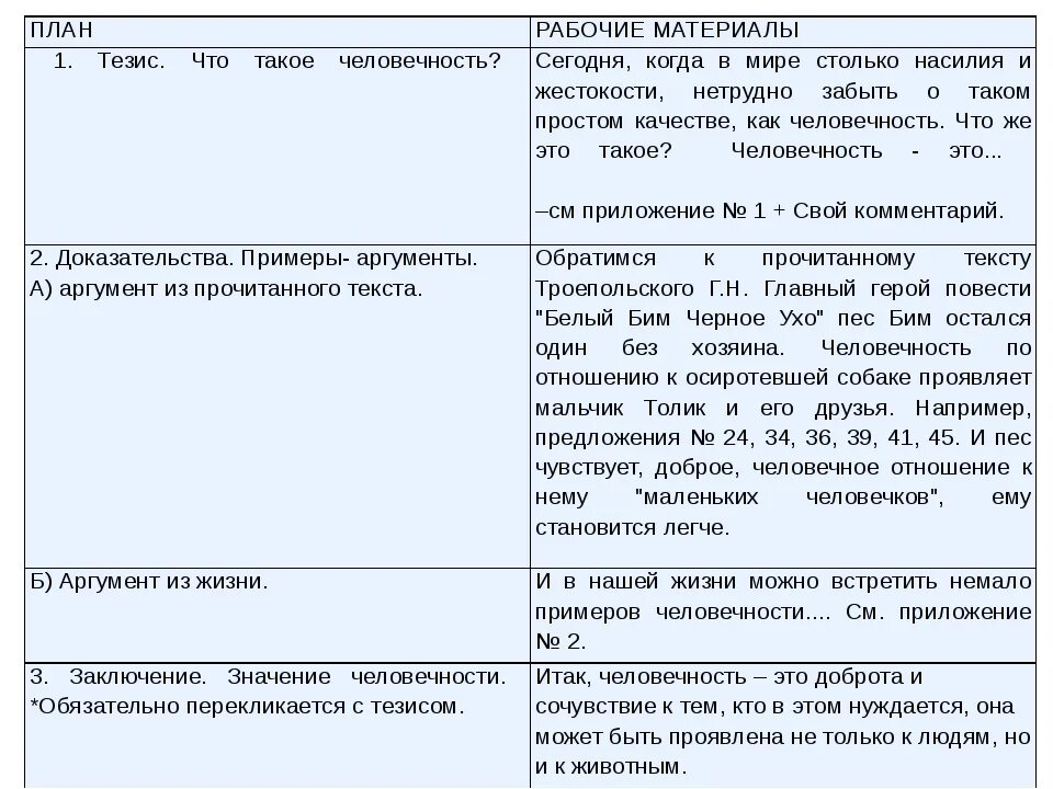 Что такое человечность сочинение. Человечность вывод к сочинению. Человечность Аргументы из жизни. Человечность заключение сочинения. В каких поступках проявляется человечность сочинение огэ