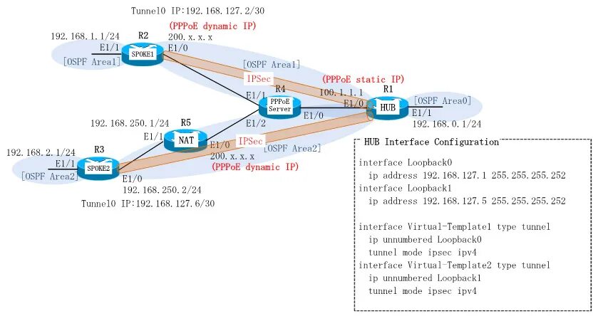 Virtual template. Виртуальная реальность фон для презентации. $windows. Классрум темплейт. Vm-шаблон.