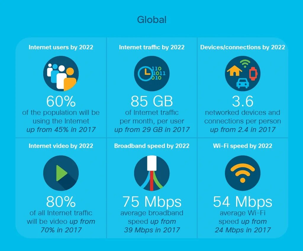 Internet user. Интернет 2025. internet users. мобильный интернет 2025. трафик 2025.
