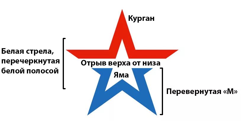 Символ звезды в армии РФ. Звезда Шойгу эмблема армии России. Символ Вооруженных сил России звезда. Эмблема армии россии