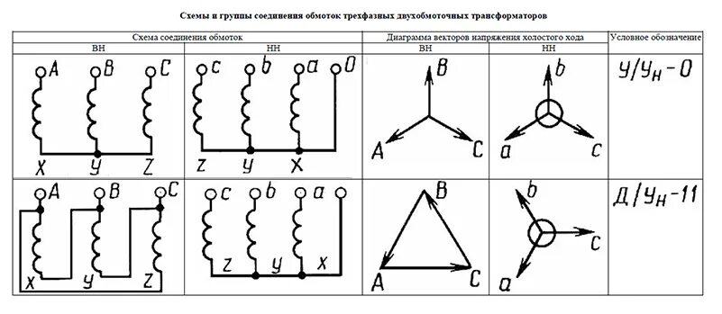 Группы трехфазных трансформаторов