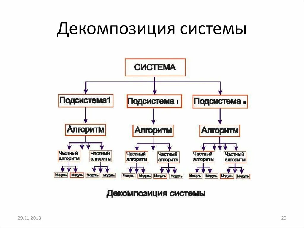 Управление проектами. Начало работ по проекту