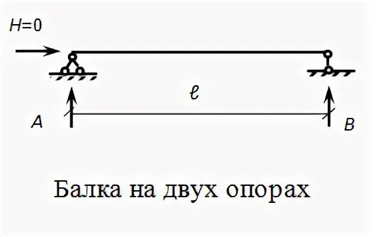 Момент опоры