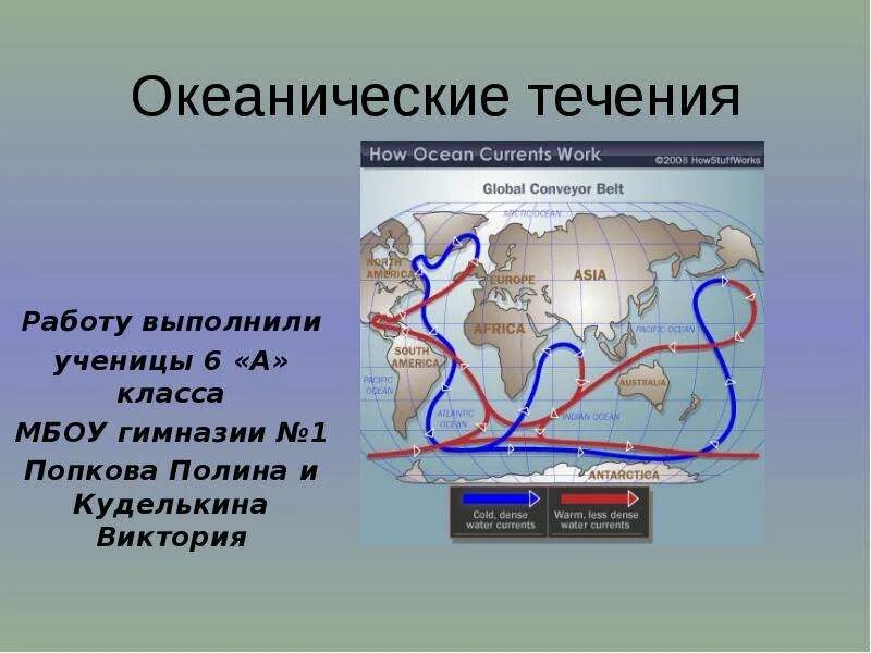 Океанические течения. Океанические течения презентация. Типы океанических течений. Описание течения. Направление океанических течений