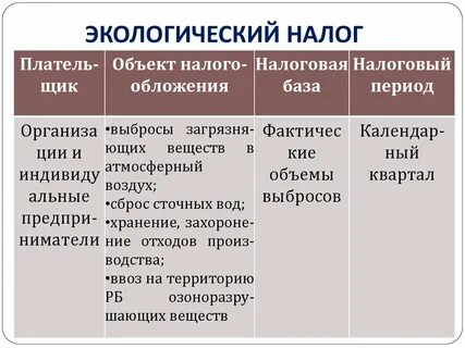 Объекты сборов налогов