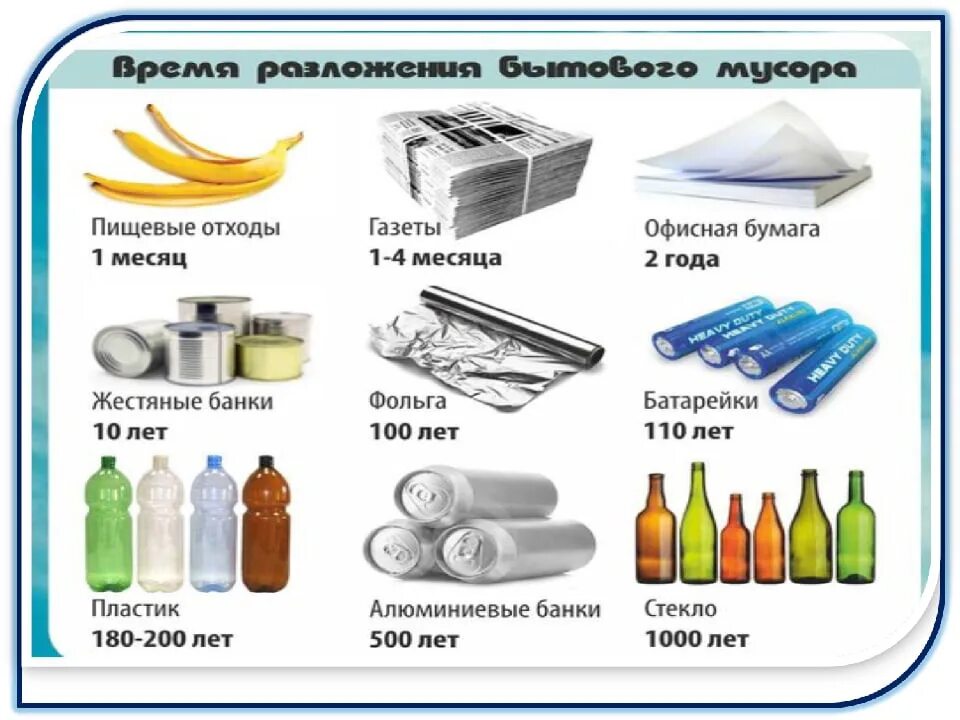 Отходы в доходы. Стекло пластик бумага и пищевые отходы. Пластик разлагается в природе. Отходы в доходы картинки.