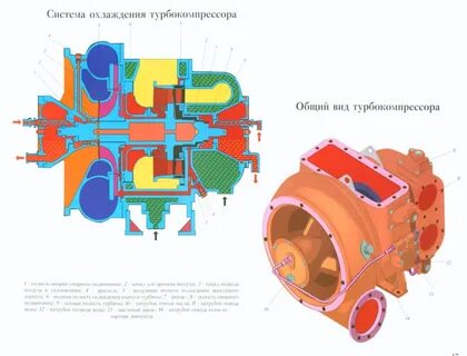 Редуктор тепловоза