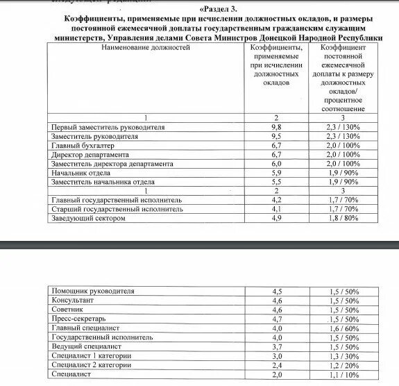 Размер должностных окладов государственных служащих. Размер должностного оклада государственного служащего. Должностные оклады государственных гражданских служащих. Должностной оклад государственного гражданского служащего.