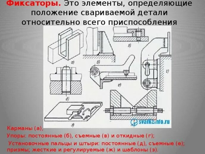 Основные конструктивные элементы приспособлений