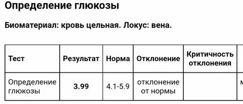 Низкий сахар у ребенка