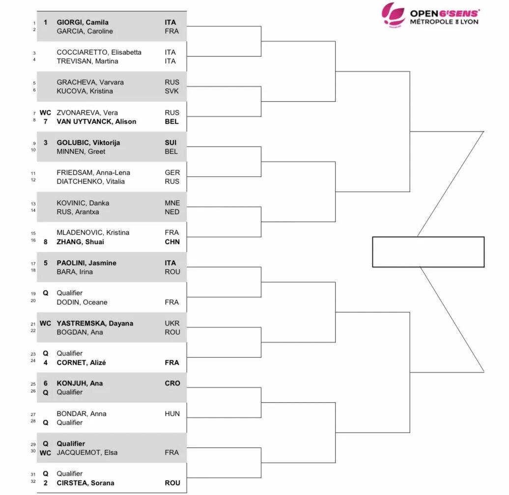 Турнирная сетка на 32 участника. WTA турнир 2022. Tournament Grid. Турнирная сетка по теннису на 11 человек таблица.