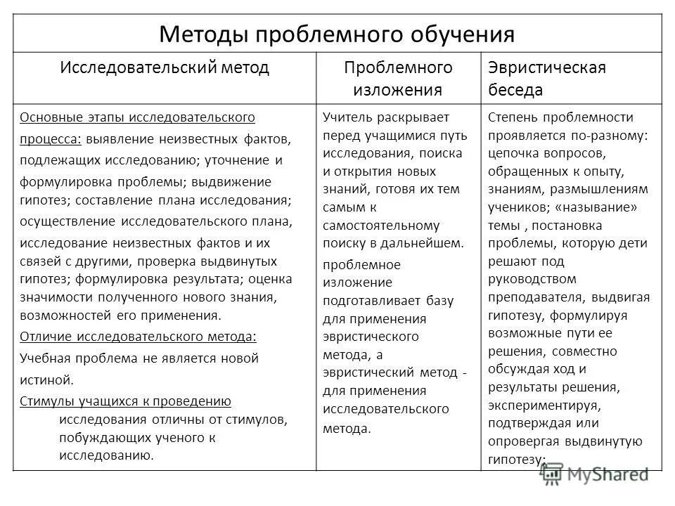 Проблемный эвристический метод обучения