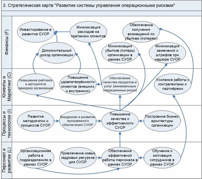 Карта развития организации. Стратегическая карта. Стратегическая карта целей. Стратегическая карта больницы. Стратегическая карта предприятия.