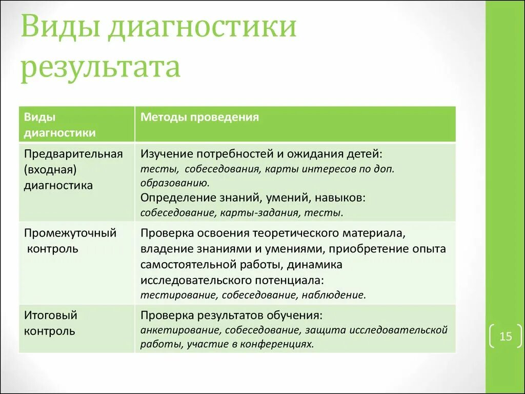 Психолого-педагогические условия. Педагогические условия воспитания. Психолого-педагогические условия воспитания. Педагогические условия обучения.