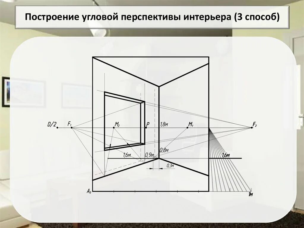 Как строить угловую перспективу интерьера Центральная перспектива в рисунке
