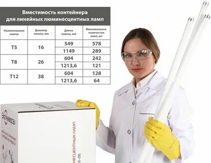 Утилизация бактерицидных ламп