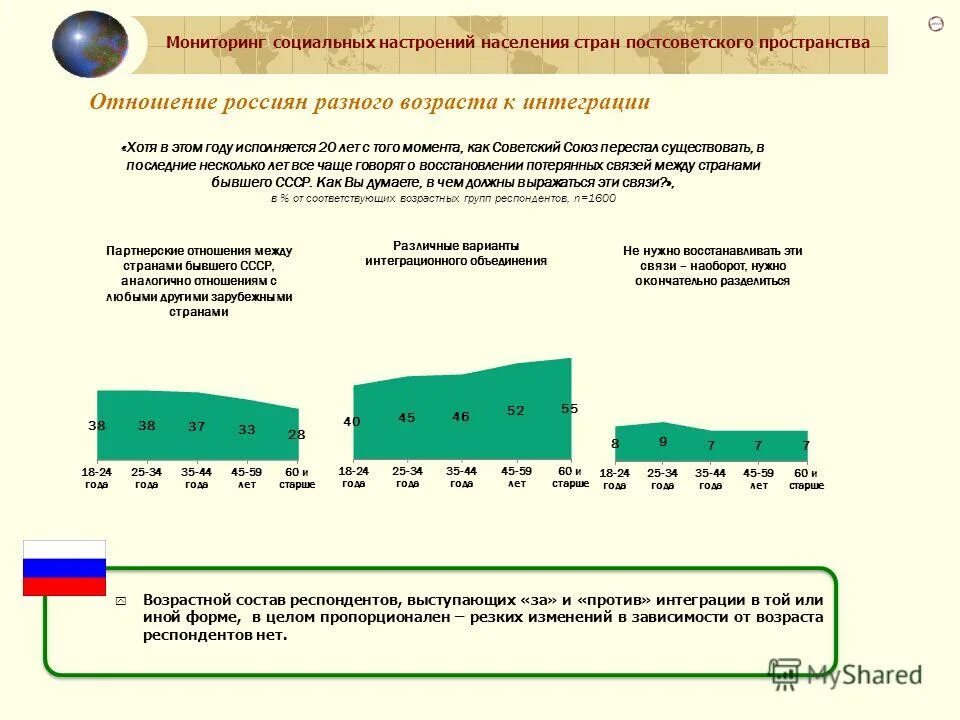 Военные организации на постсоветском пространственная. Постсоветское пространство тест. Зарплаты на постсоветском пространстве. Экономический кризис на постсоветском пространстве кратко. Постсоветское пространство тест.