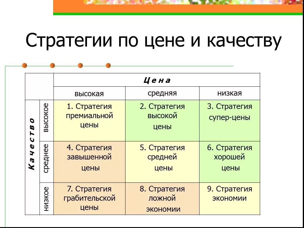 Стратегия средних цен. Ценовые стратегии. Ценовая стратегия низких цен. Ценовые стратегии стратегии.